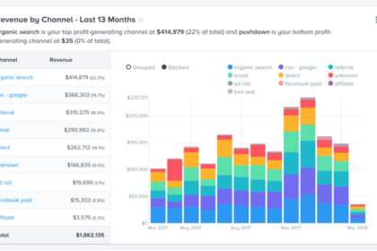 E-Commerce Analytics Tools