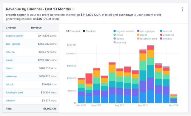 E-Commerce Analytics Tools