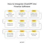 Finance Software Integration