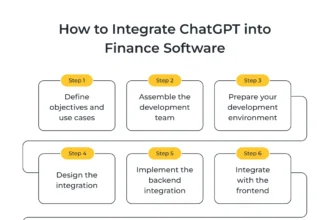 Finance Software Integration
