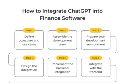 Finance Software Integration