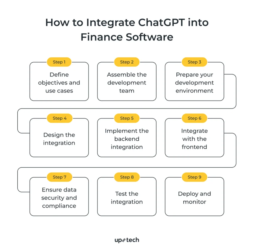 Finance Software Integration