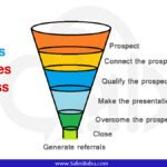 Sales Funnel Management