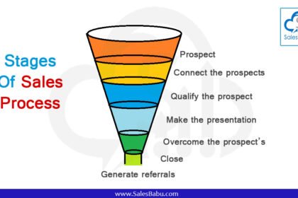 Sales Funnel Management