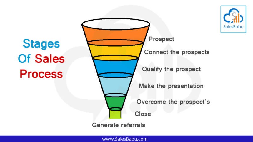 Sales Funnel Management